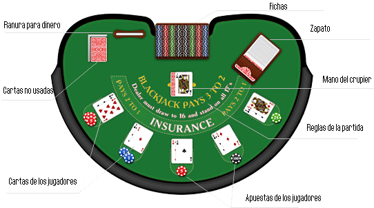 casino online blackjack, marca, símbolo