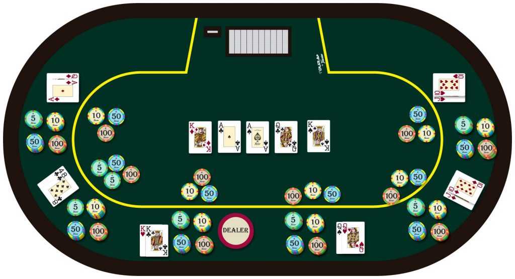 casino online póker, juegos, tecnologías